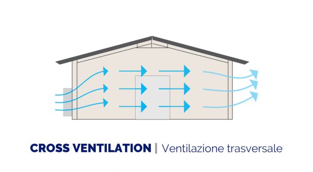 Cross ventilation