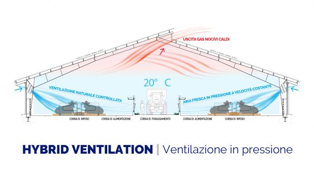 SCHEMA VENTILAZIONE IN PRESSIONE 01