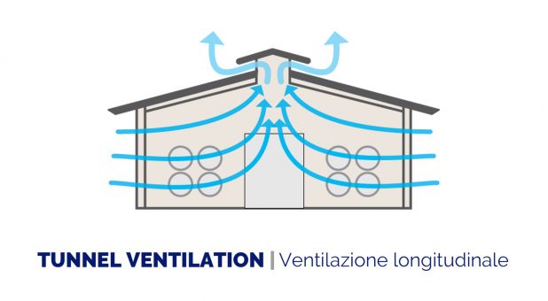 Tunnel Ventilation