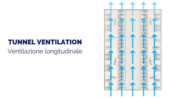 Tunnel Ventilation